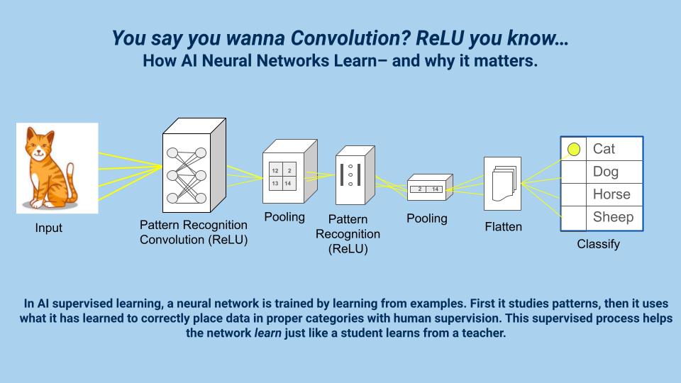 AI Diagram Thumbnail