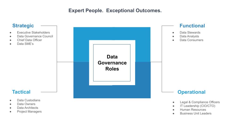 Data Governance Roles Thumbnail